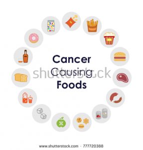 stock-vector-vector-illustration-of-cancer-causing-foods-like-alcohol-overfired-meat-in-circle-chart-design-777720388